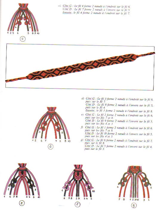 Bracelets brésiliens,laine,loisirs créatifs,le carnet de calli