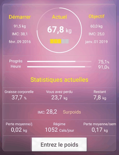 Application surveiller votre poids, Smartphone, le carnet de calli, perte de poids