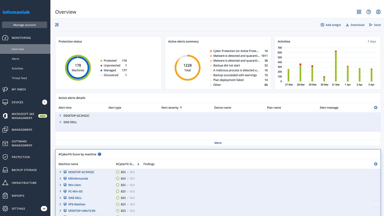Tableau de bord Acronis Swiss Backup - résumé des sauvegardes et alertes